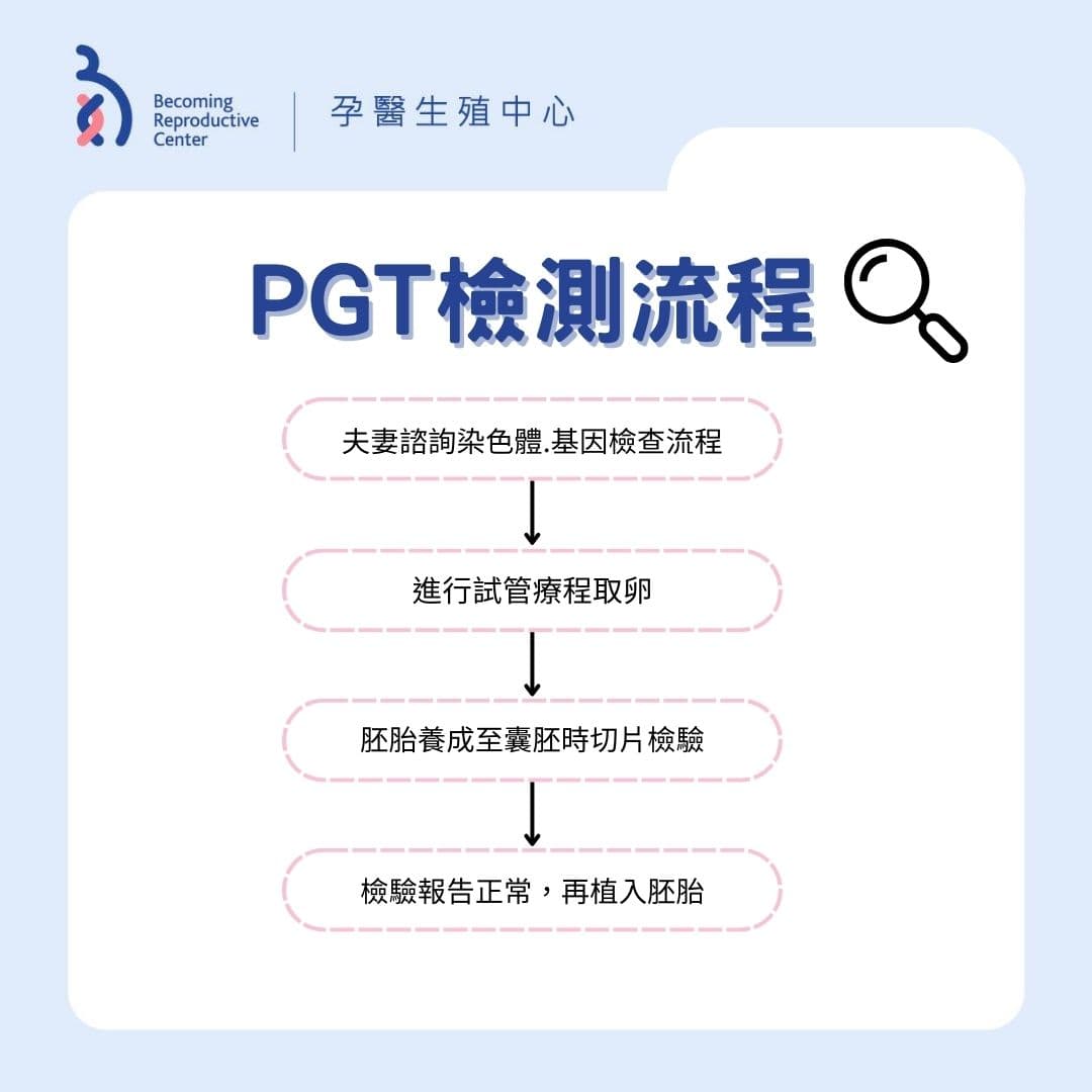找到胚胎內在的染色體秘密～1.jpg