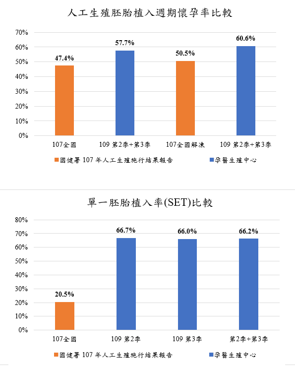 孕醫懷孕成果和心得分享💝1.png