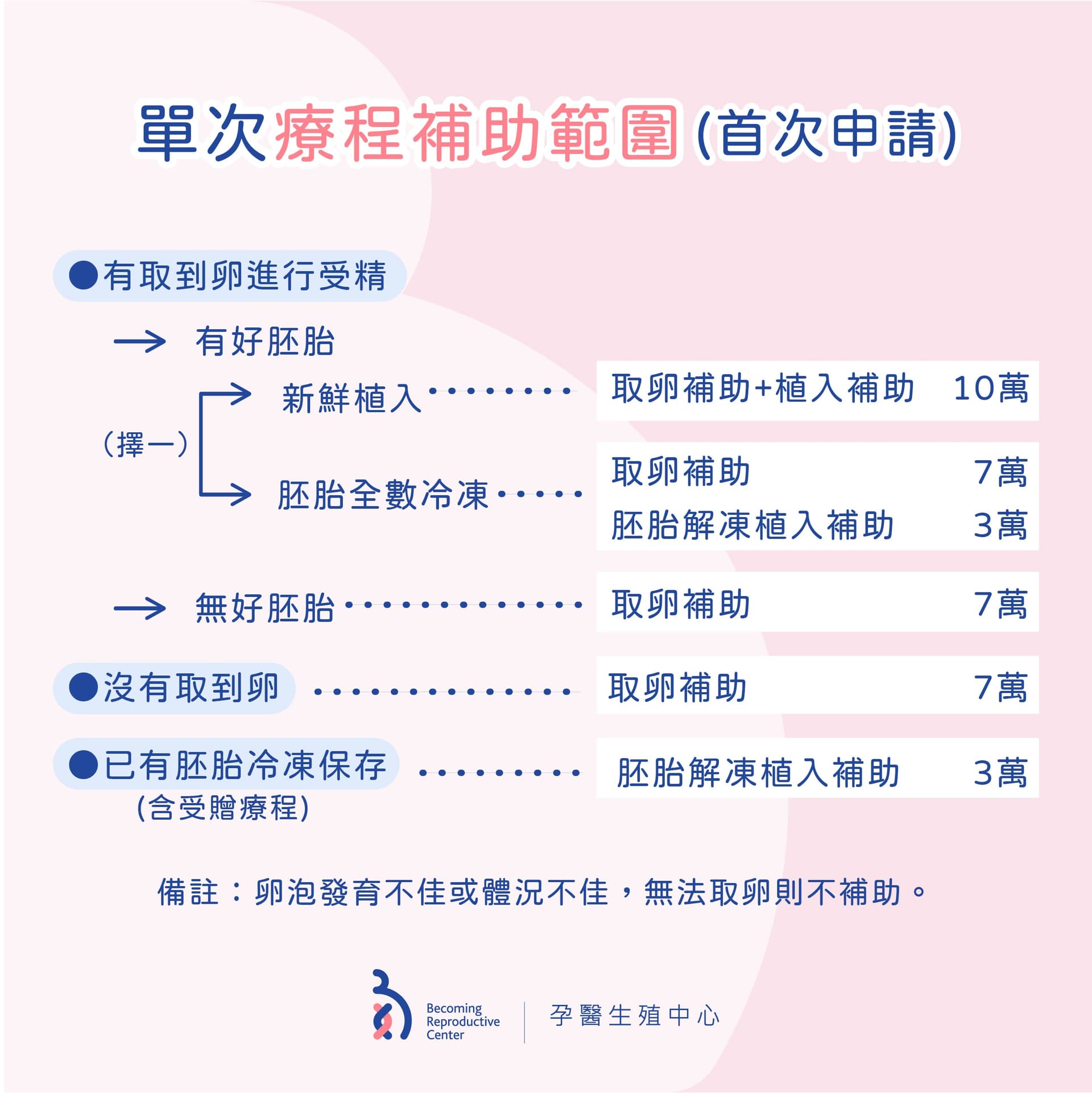 大家期待已久的「試管嬰兒補助方案」終於來囉! 4.jpg