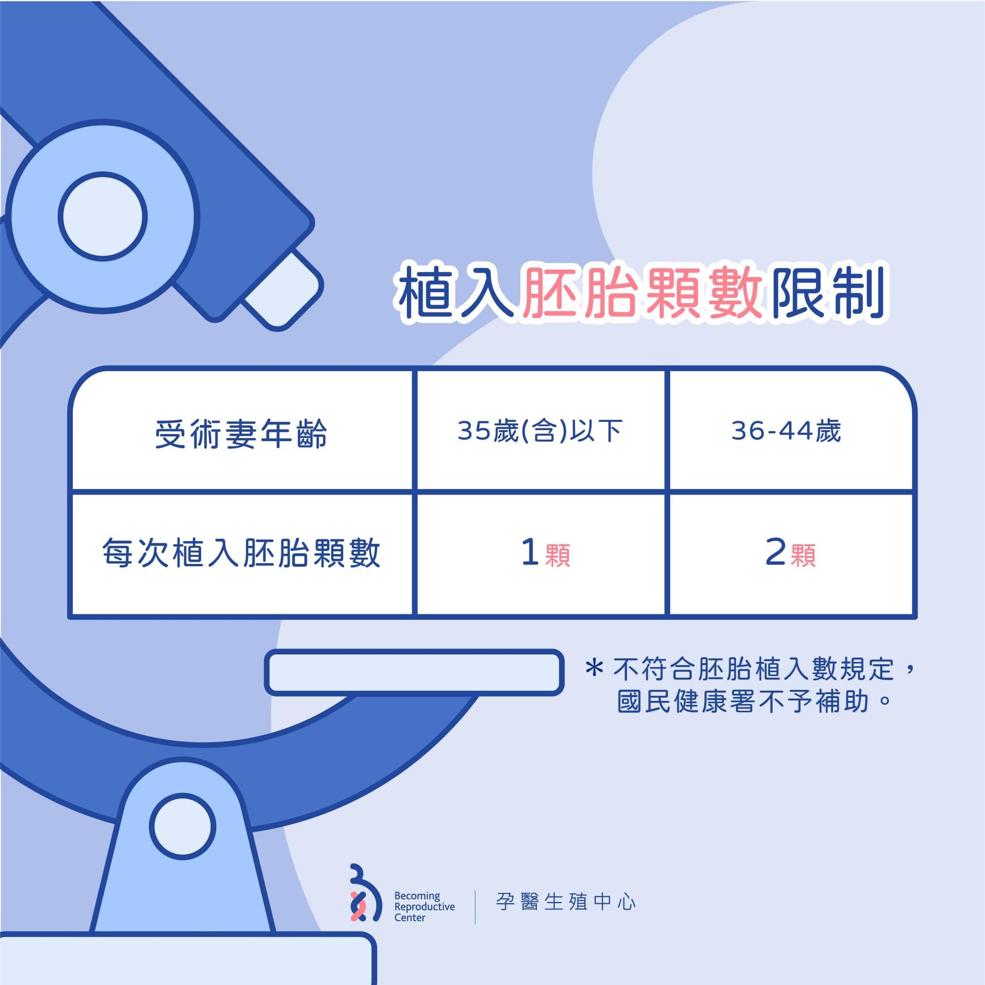 大家期待已久的「試管嬰兒補助方案」終於來囉! 5.jpg