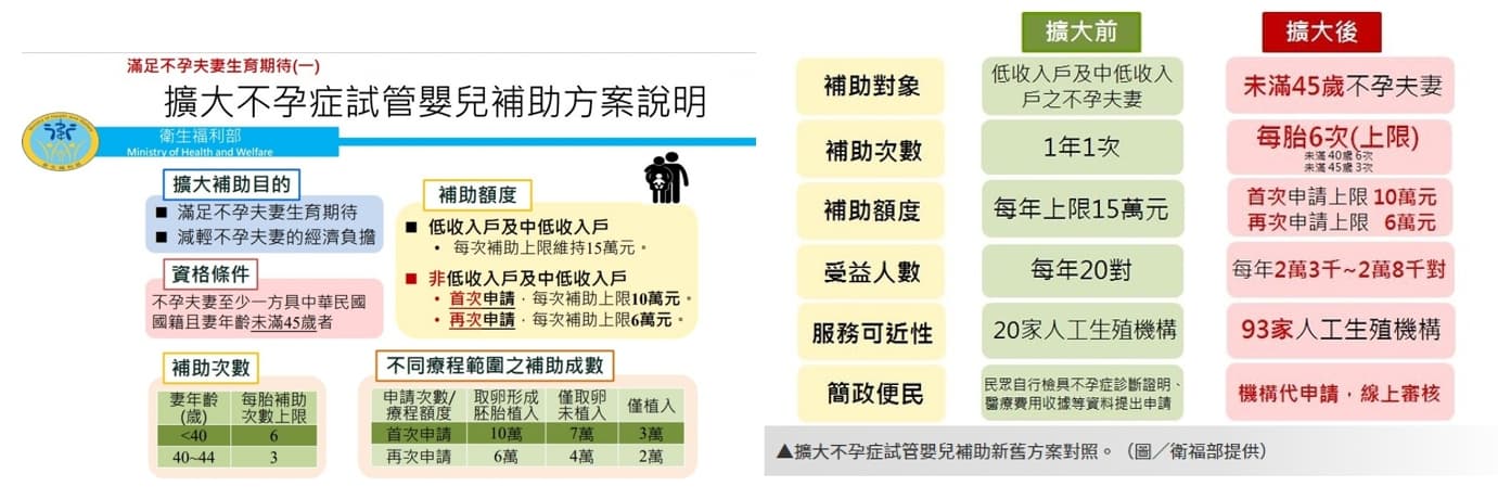 政府聽到大家的心聲，不孕症病人的福音來囉!.jpg