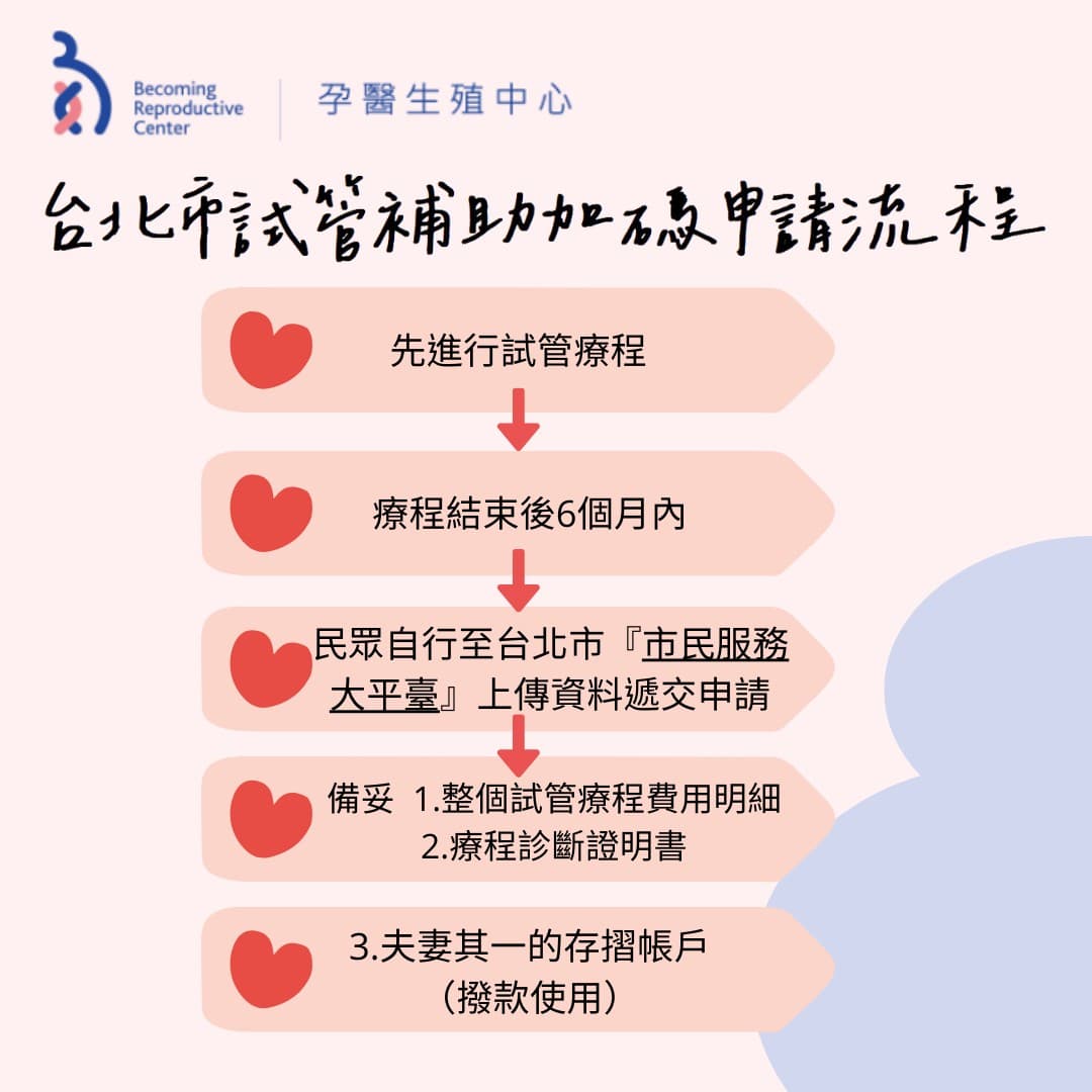 114年臺北市生育補助加碼!2.jpg